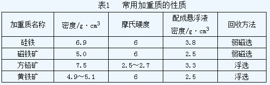 什么是重介质选矿？